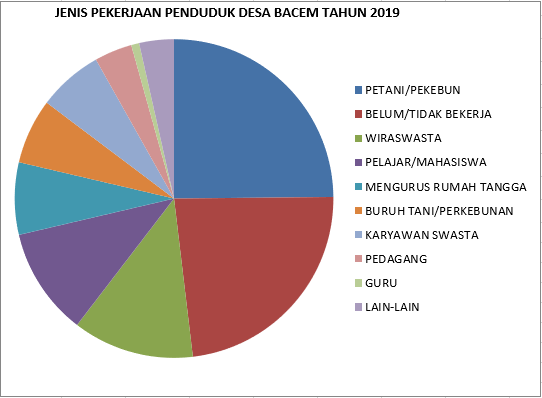 Pendidikan