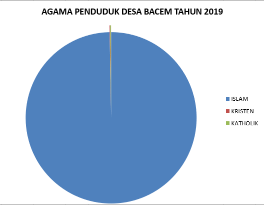 Agama