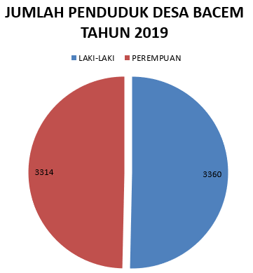 Penduduk Berdasarkan Jenis Kelamin